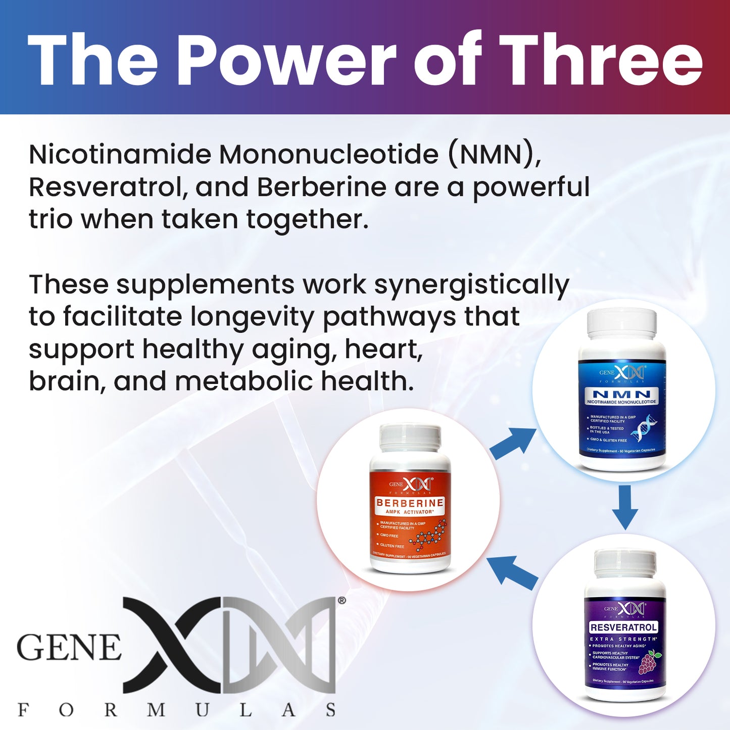 Genex Formulas NMN + Resveratrol & Berberine Power Pack