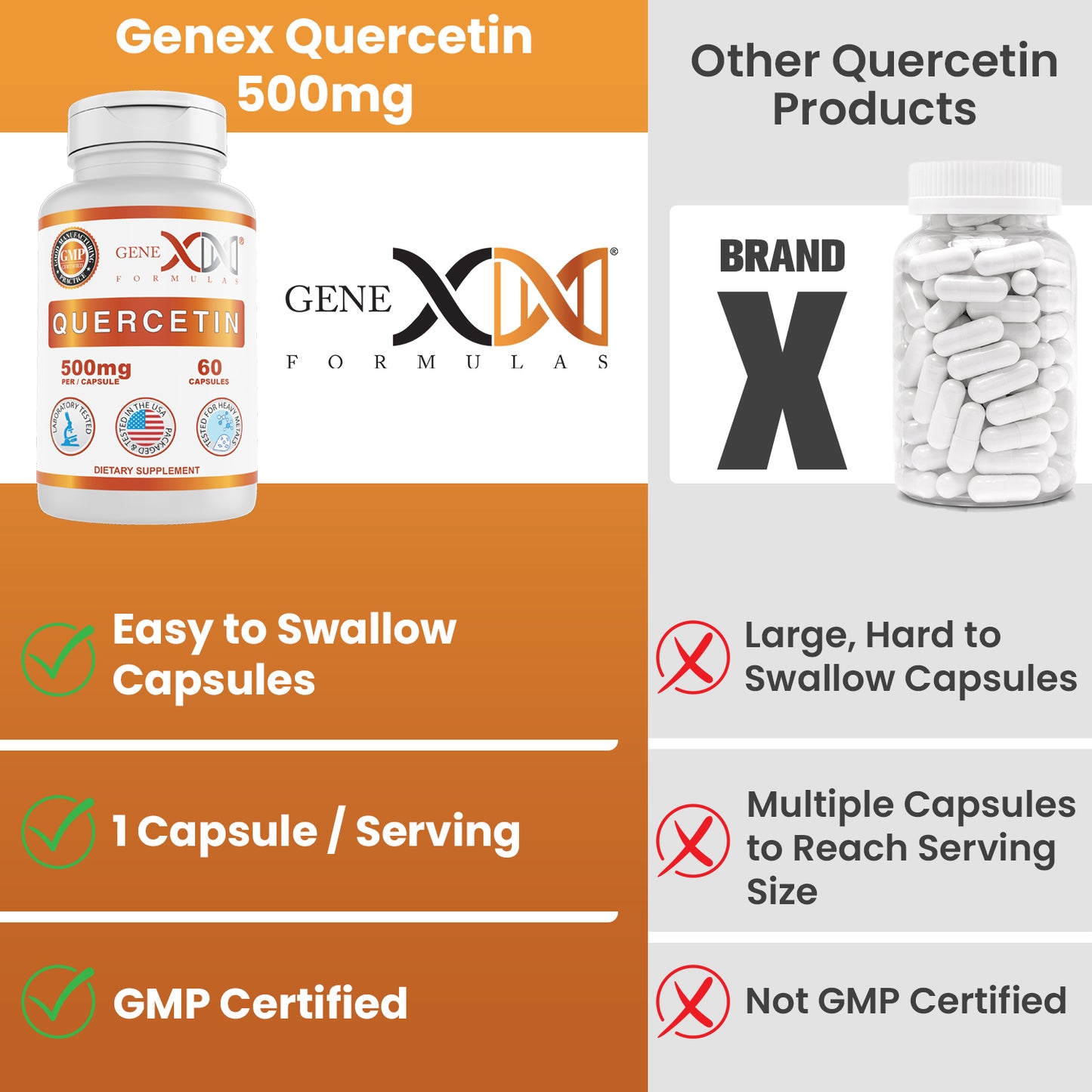 Genex Quercetin 500mg (60 capsules)