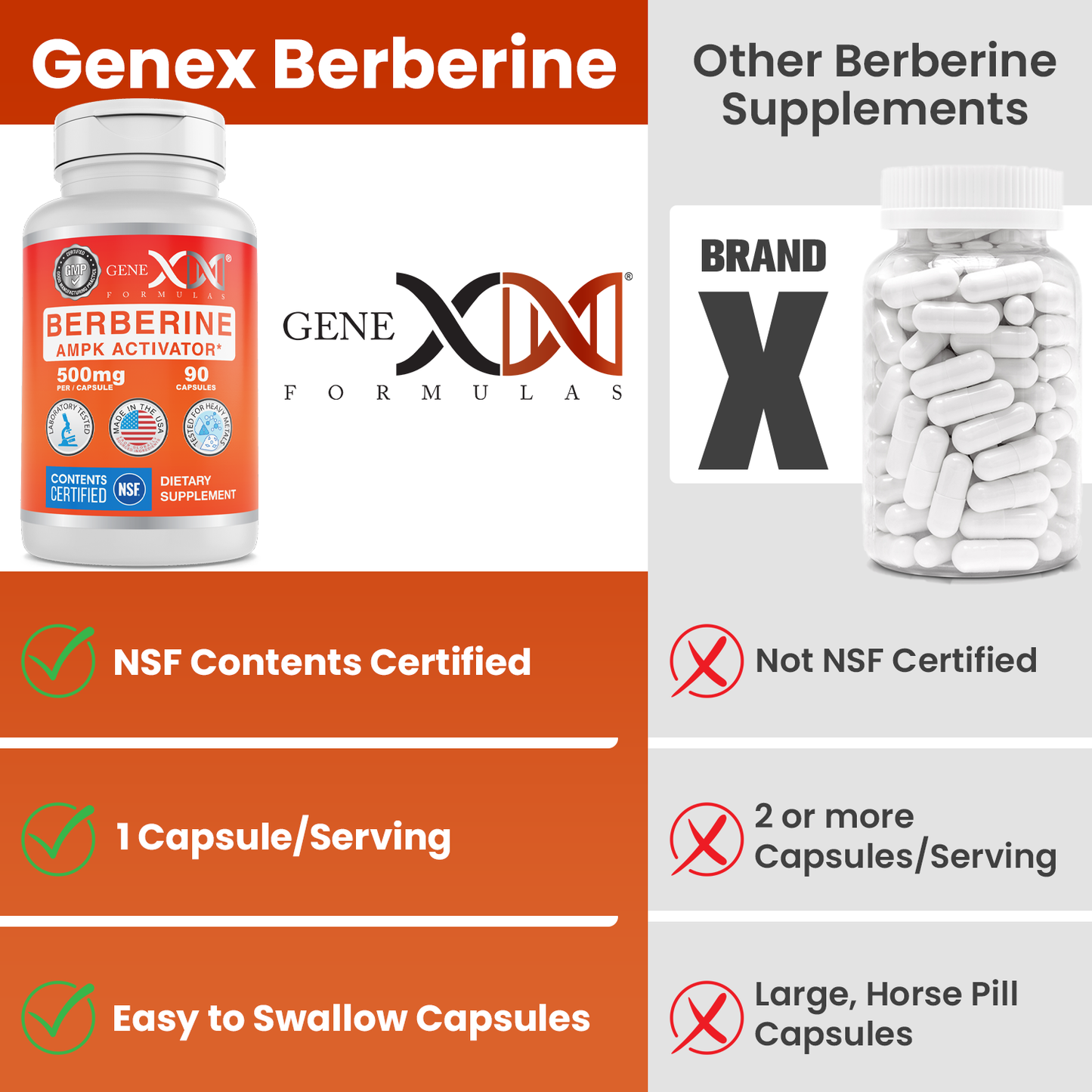 Genex Berberine HCl 500mg NSF Contents Certified (90 Capsules)