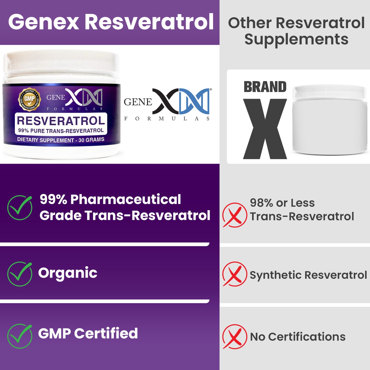 Genex 99% Pure Micronized Trans-Resveratrol Powder 1000mg (30 Gram Tub)